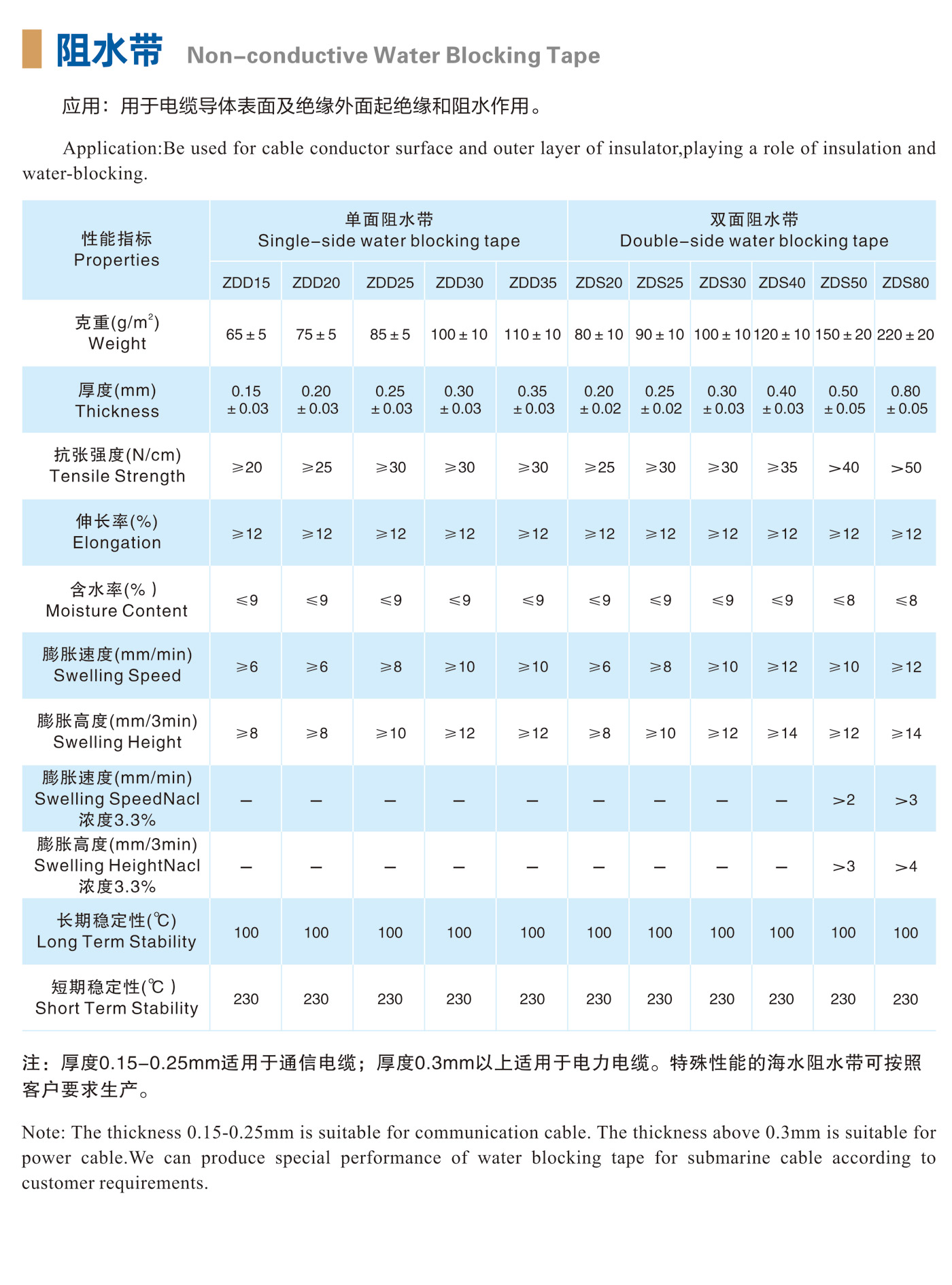 塔式阻水帶-詳情